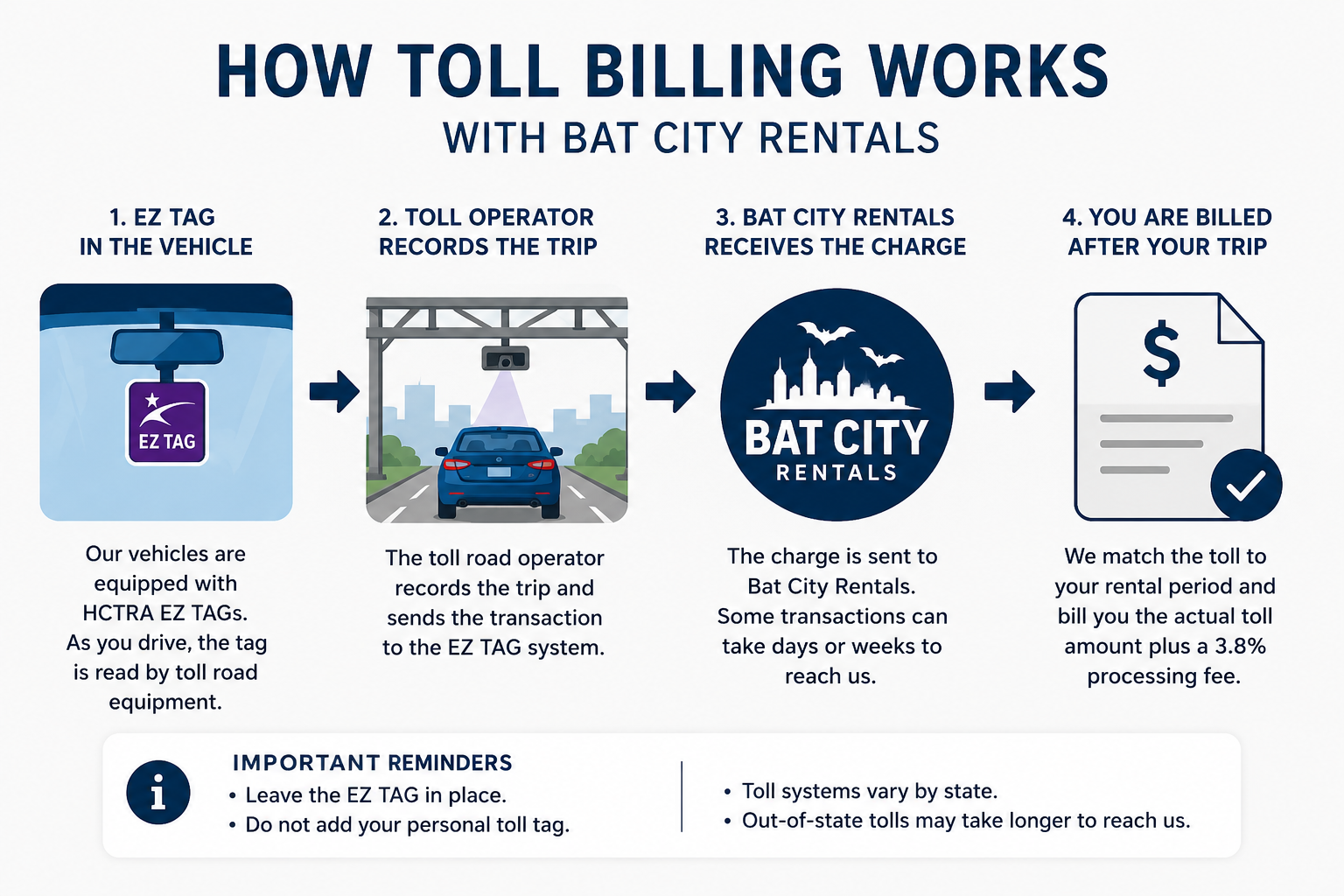 Navigating Austin Toll Roads: What Rental Car Drivers Need to Know